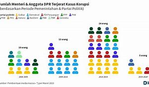 Jumlah Anggota Dpr